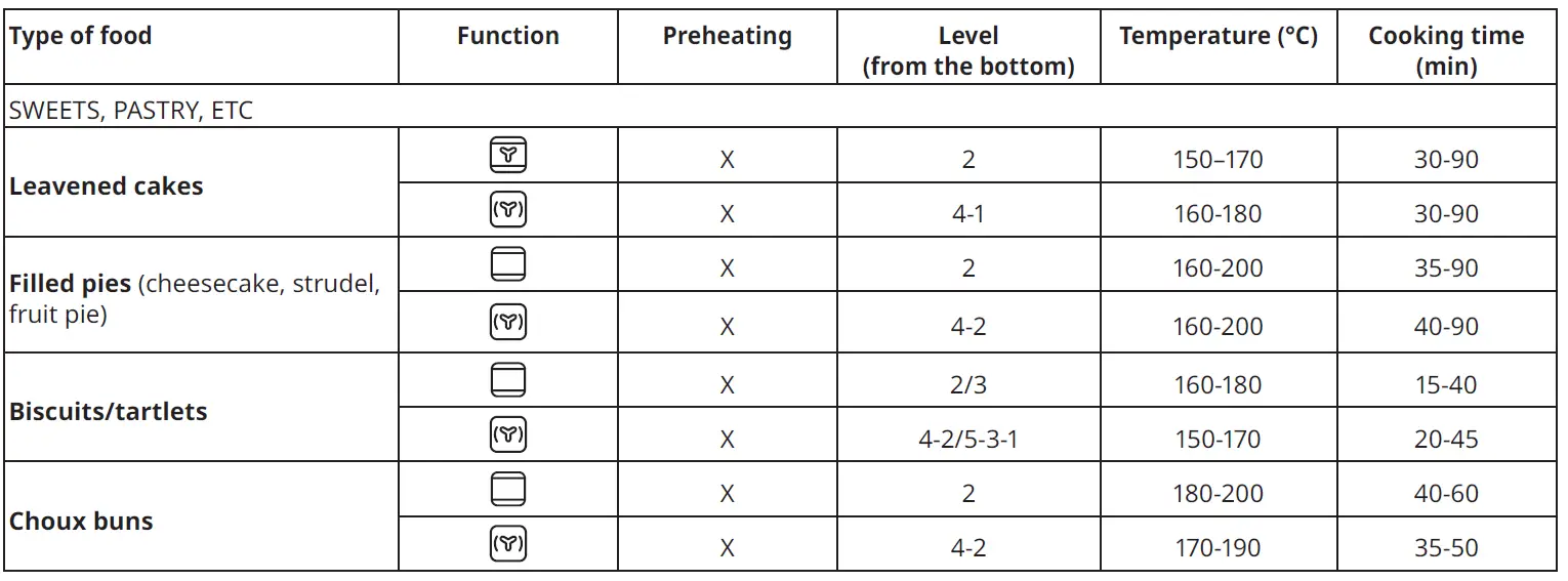 IKEA MATÄLSKARE Forced Air Oven Stainless Steel 7