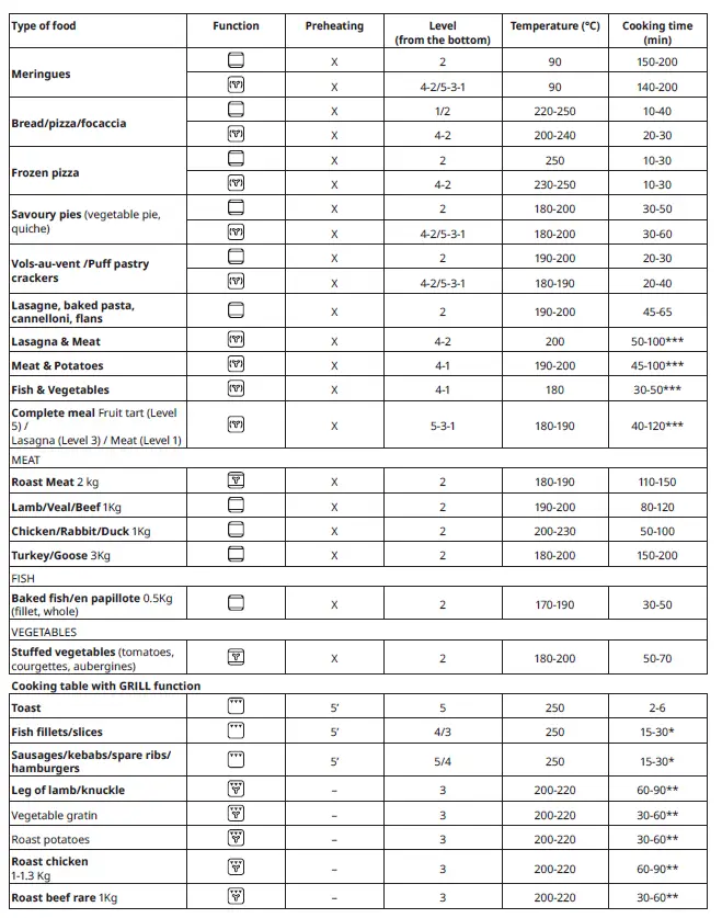 IKEA MATÄLSKARE Forced Air Oven Stainless Steel 8