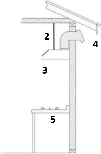 HSHC02-36-A - Venting Methods 2