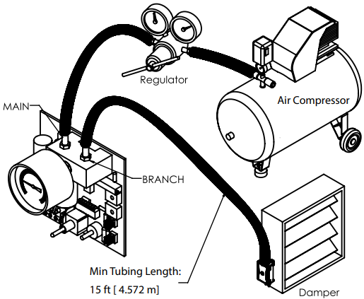 PNUEMATIC TUBING INSTALLATION