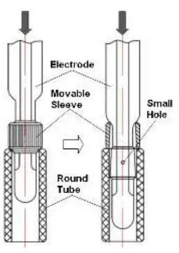 APERA 801 Pure Water Combination pH Electrode User Manual - How to Use the Movable Sleeve