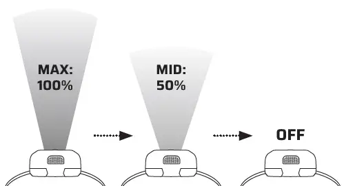 ZAXSO-HH5-Headlamp-fig- (2)