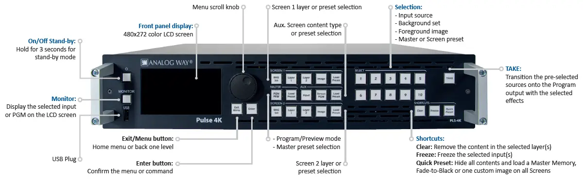 ANALOG-WAY-Pulse-4K-Video-FIG-1
