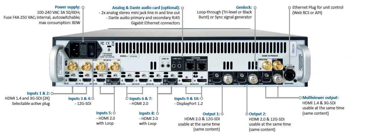 ANALOG-WAY-Pulse-4K-Video-FIG-2