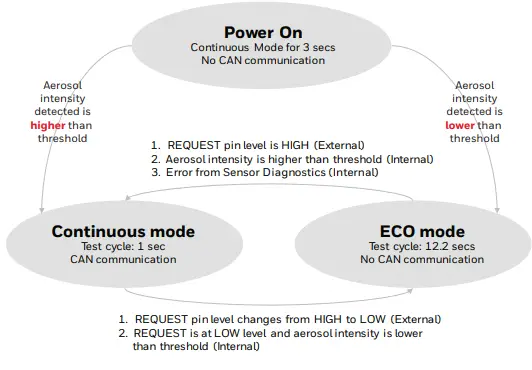 Honeywell-3011-8665-BATTERY-Safety-Aerosol-Sensor-fig-6