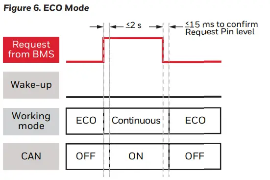 Honeywell-3011-8665-BATTERY-Safety-Aerosol-Sensor-fig-7