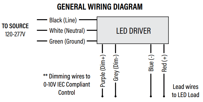 Superior Life PQL 556068WEM LED Spec-Select Vapor Tight - Make sure the