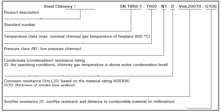 HARVIA-WHP1500-Stylish-Steel-Chimney-fig-3
