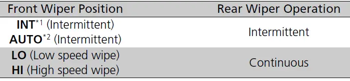 HONDA-ODYSSEY-31-Wipers-and-Washers-08