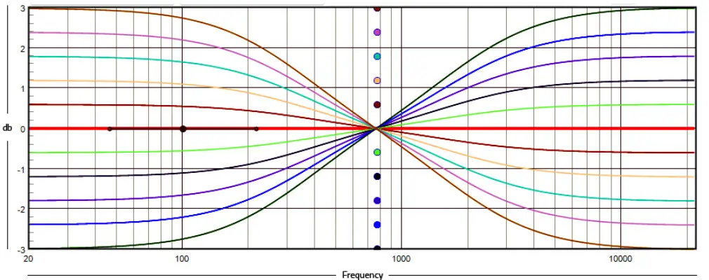 bel canto E1X Stereo Integrated Amplifier - 3
