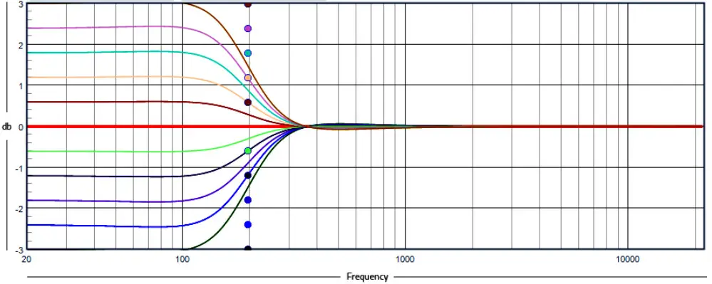 bel canto E1X Stereo Integrated Amplifier - 4