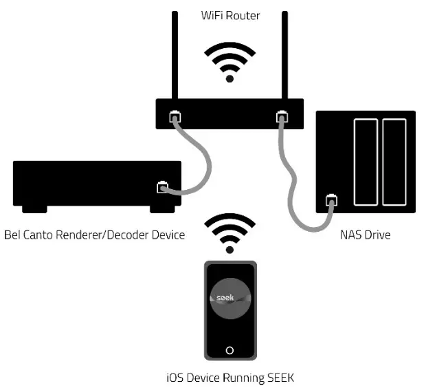 bel canto E1X Stereo Integrated Amplifier - 6