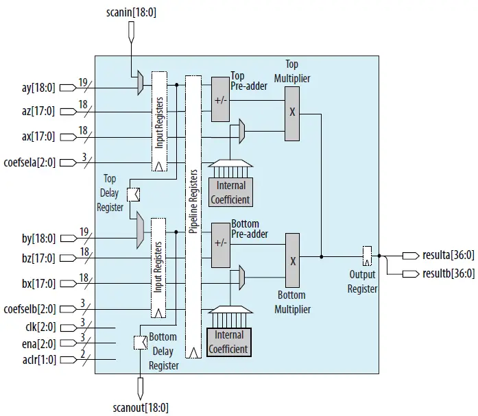 intel-UG-20094-Cyclone-10-GX-Native-Fixed-Point-DSP-IP-Core-FIG- (2)