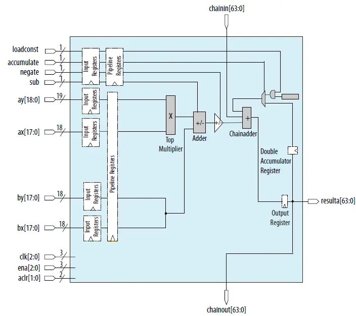intel-UG-20094-Cyclone-10-GX-Native-Fixed-Point-DSP-IP-Core-FIG- (4)