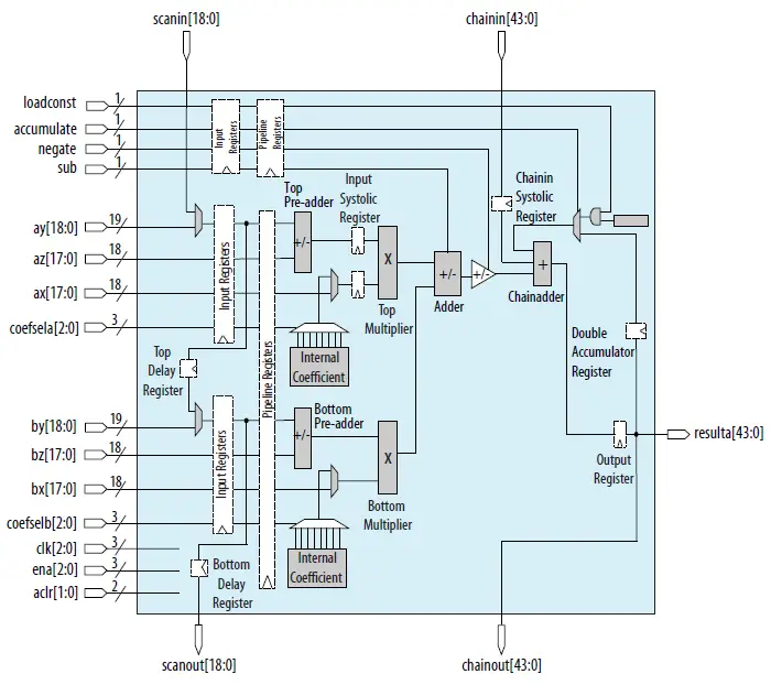 intel-UG-20094-Cyclone-10-GX-Native-Fixed-Point-DSP-IP-Core-FIG- (4)