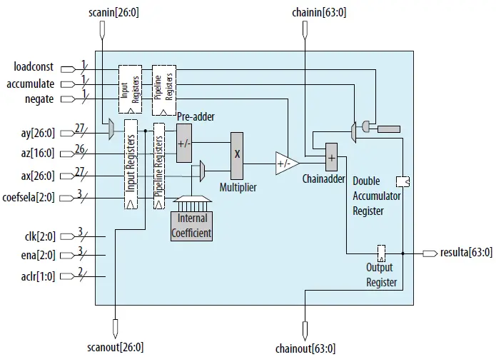 intel-UG-20094-Cyclone-10-GX-Native-Fixed-Point-DSP-IP-Core-FIG- (6)