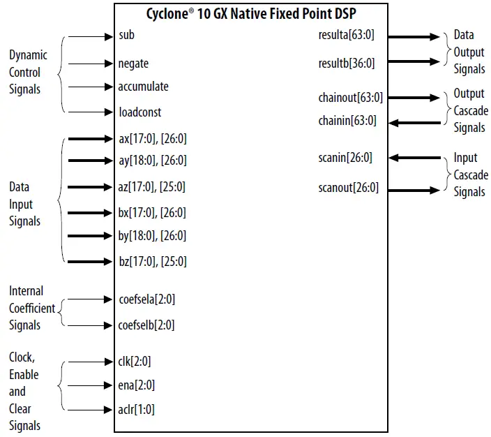 intel-UG-20094-Cyclone-10-GX-Native-Fixed-Point-DSP-IP-Core-FIG- (7)