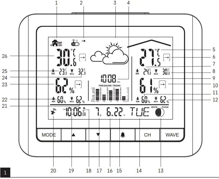 On-Screen Indicators