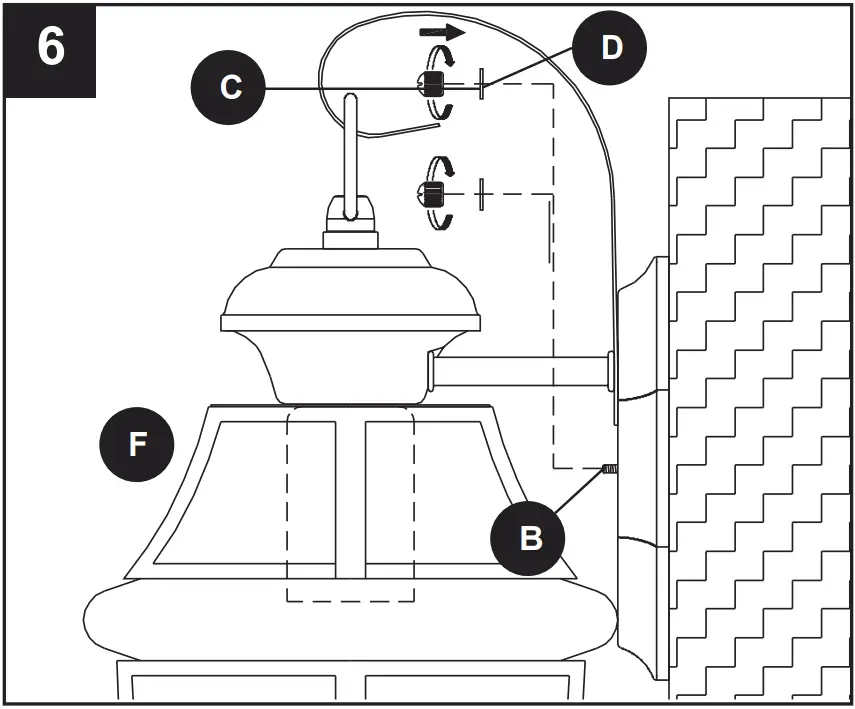 INSTALLATION OVERVIEW