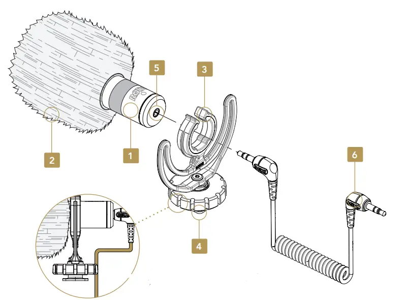 Rode-VideoMicro-Compact-On--Microphone-with-Lyre-Shock-Mount-Fig-1