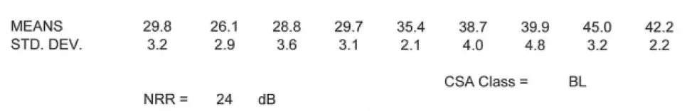 WALKERS-Silencer-BT-2-0-Bluetooth-Earbuds-FIG- (10)