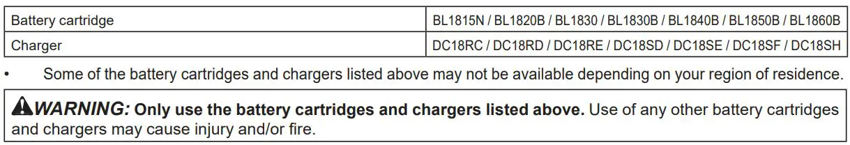 makita XPH14 Cordless Hammer Driver Drill Instruction Manual - Applicable battery cartridge and charger