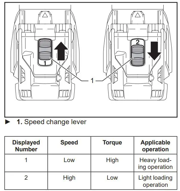 makita XPH14 Cordless Hammer Driver Drill Instruction Manual - Speed change lever