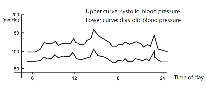 Shenzhen-Finicare-FC-BP100-Upper-Arm-Electronic-Blood-Pressure-Monitor-FIG-30