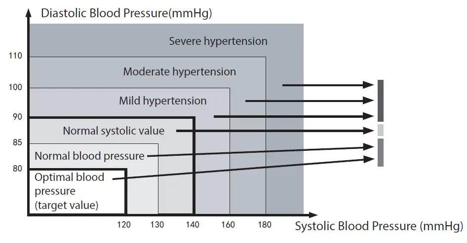 Shenzhen-Finicare-FC-BP100-Upper-Arm-Electronic-Blood-Pressure-Monitor-FIG-31
