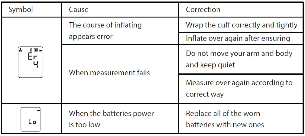 Shenzhen-Finicare-FC-BP100-Upper-Arm-Electronic-Blood-Pressure-Monitor-FIG-32