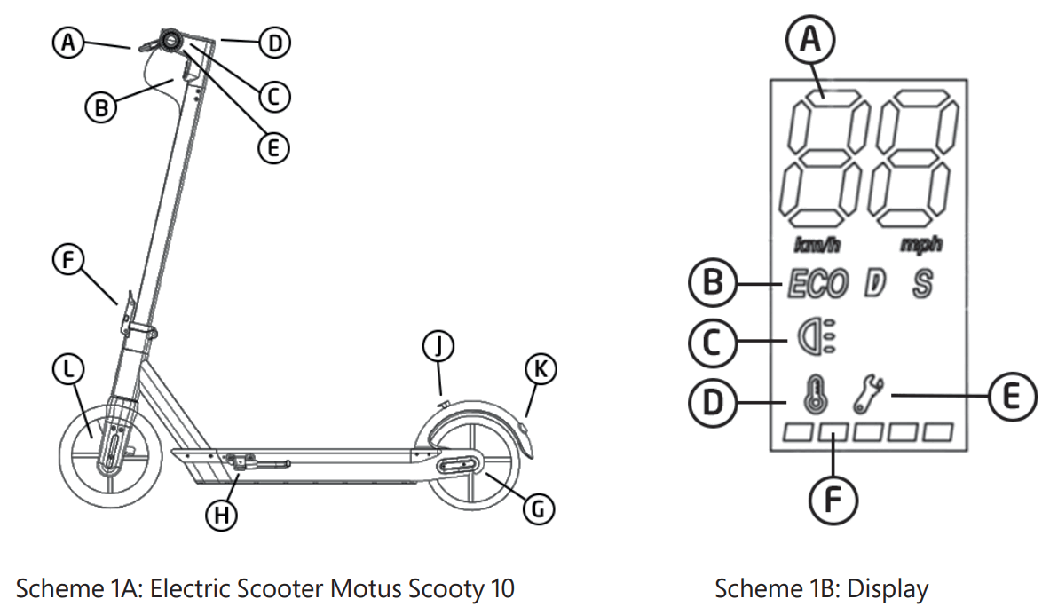 motus SPIS TRESCI Electric Scooty - fig