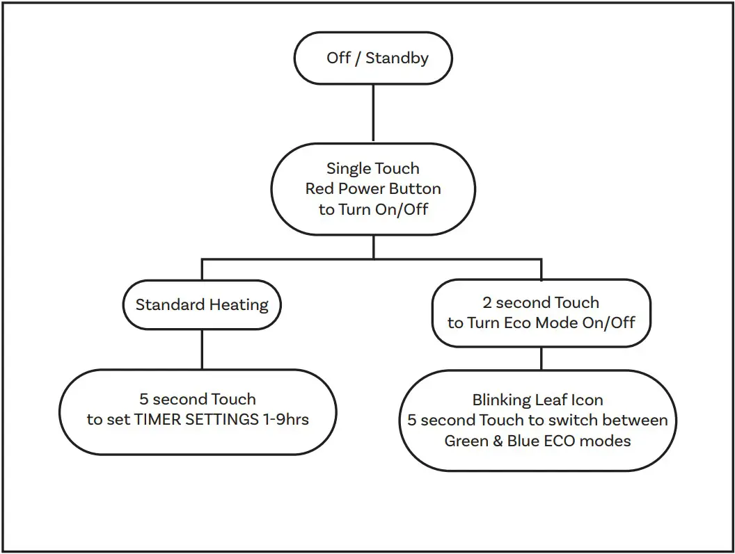 HEAT STORM HS 1500 TTR Tradesman Infrared Heater - FIGURE 4