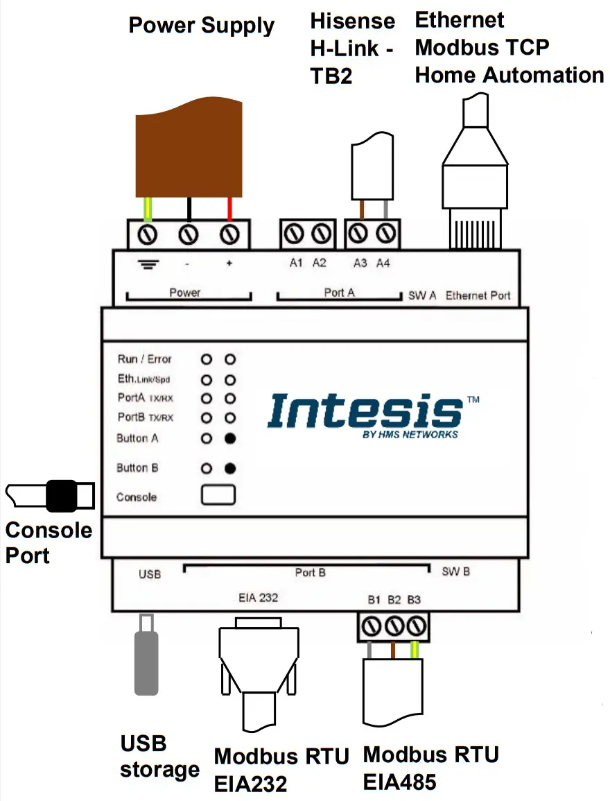 Intesis INMBSHIS000O000 Home Automation Gateway - CONNECTIONS