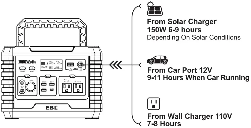 EBL TW A003US Portable Power Station Voyager - Figure 8
