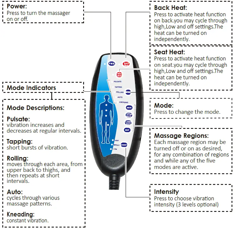 COMFIER CF-2206 10 Motors Massage Cushion With Heat 02