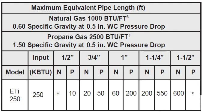 PENTAIR-ETi-250-High-Efficiency-Pool-and-Spa-Heater- (1)