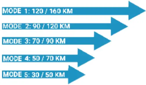 URBANBIKER Dakota FE Electric Bike - BATTERY AUTONOMY