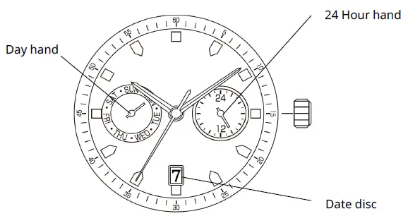 MIYOTA-JP21-Multi-Function-Chronograph-FIG-1
