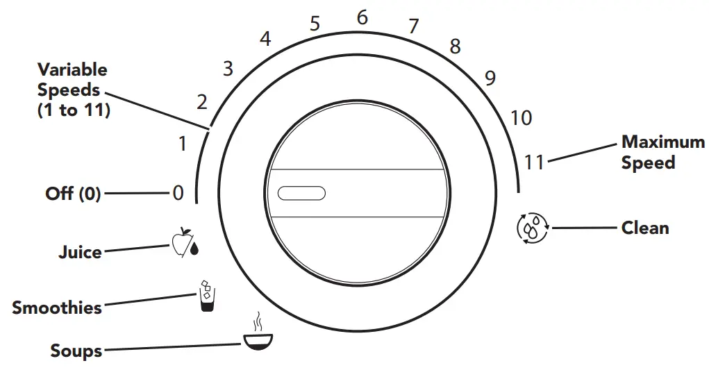BLENDER FUNCTION GUIDE