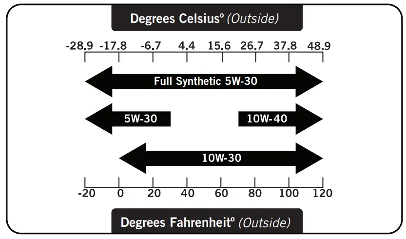 CHAMPION CPG3500E2 DF 2800W Dual Fuel Generator - Fig 1
