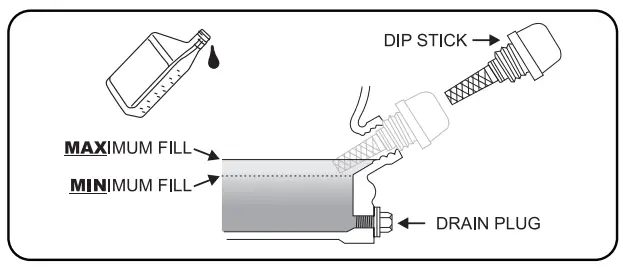 CHAMPION CPG3500E2 DF 2800W Dual Fuel Generator - Fig 6