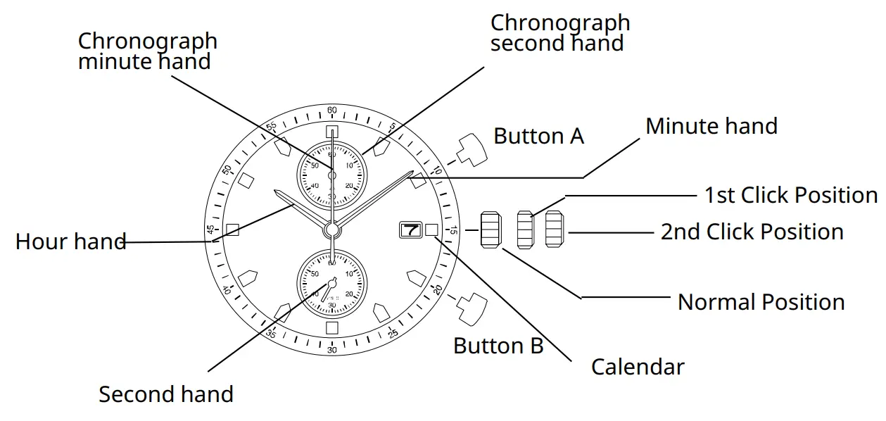MIYOTA 0S11 Watch Movement - fig 1