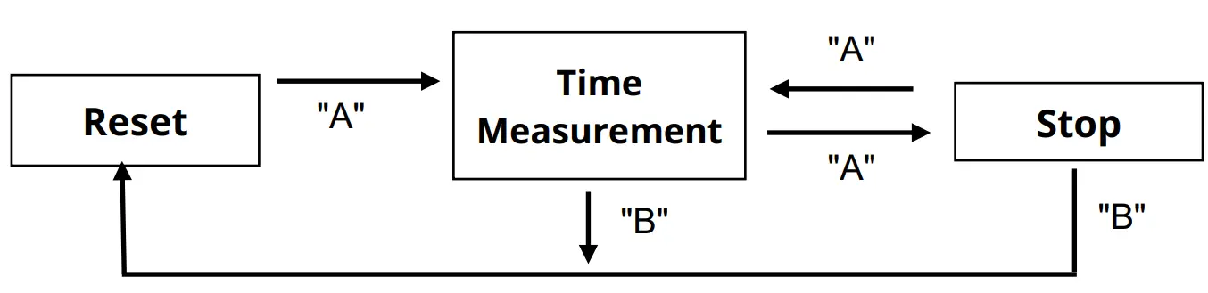 MIYOTA 0S11 Watch Movement - fig 2