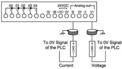 JZ20-UA24/JZ20-J-UA24 Digital Outputs, Outputs’ Power Supply