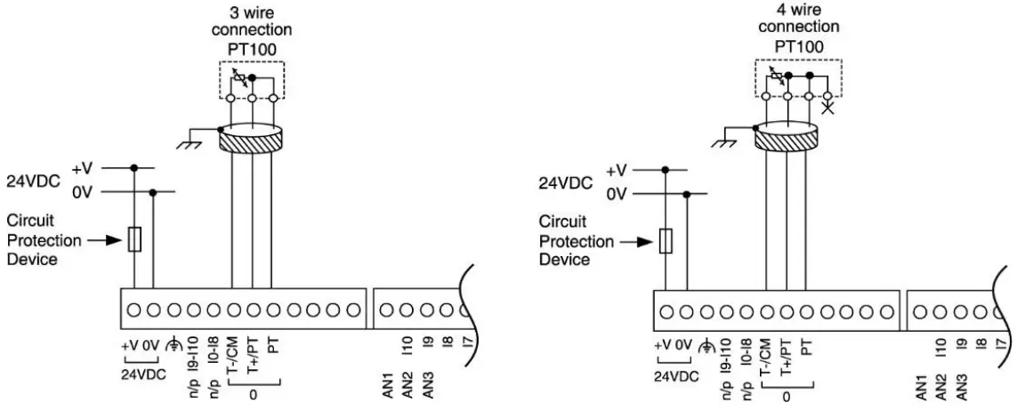 ▪ PT100 (Sensor 0): use both inputs related to CM signal