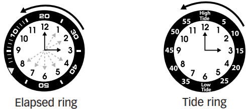 TIMEX W 92 Classic Watch - fig 1