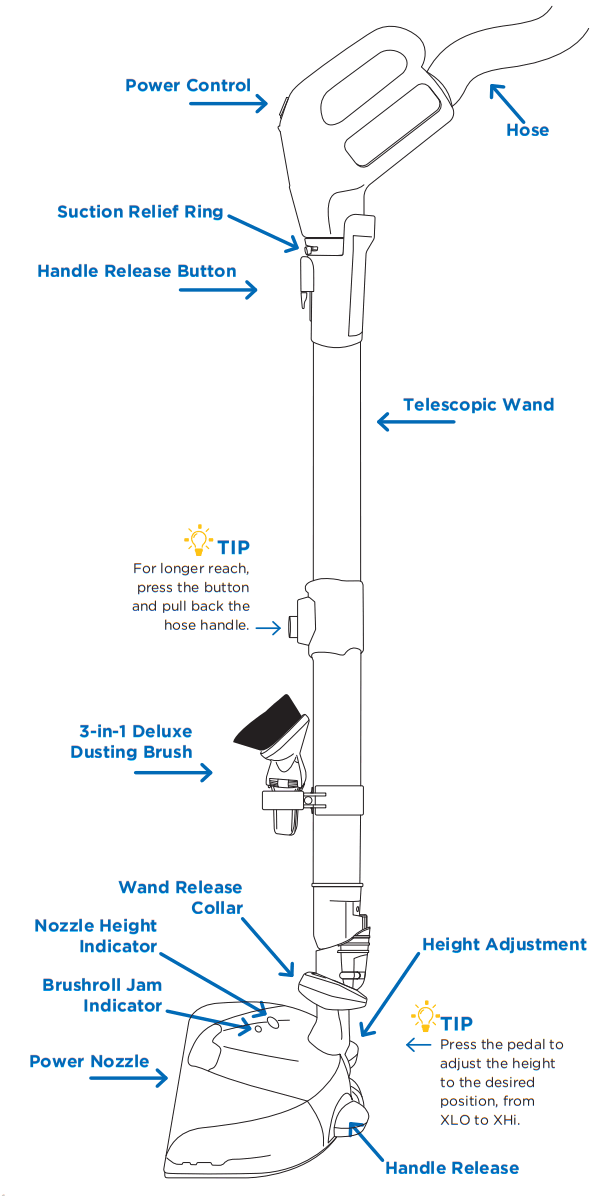 RICCAR B503-7000 Central Vacuum Power Nozzle Accessories - fig 2