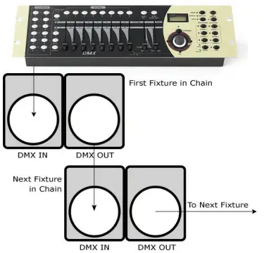 blizzard-Lil-G-40W-Moving-Head-FIG-5