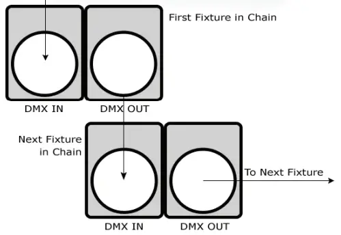blizzard-Lil-G-40W-Moving-Head-FIG-6