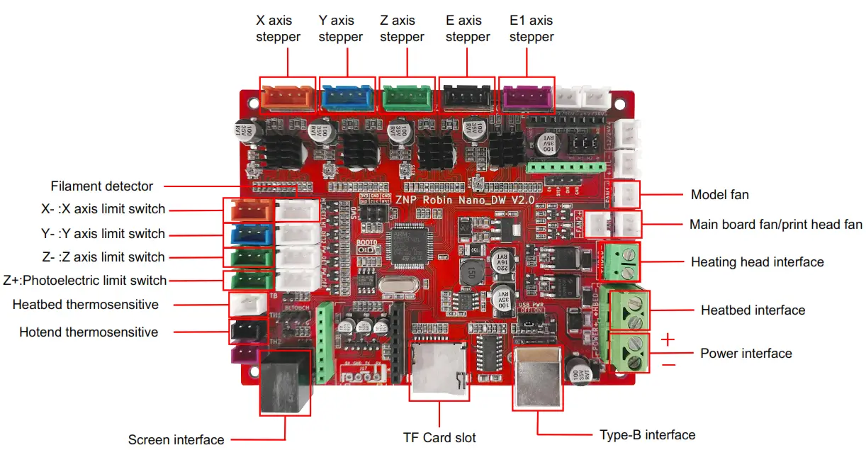ELEGOO NEPTUNE 3 3D Printer - 19